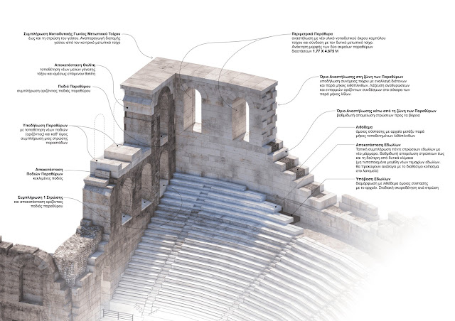 Τρισδιάστατο αρχιτεκτονικό σχέδιο αναστήλωσης του Ωδείου Ηρώδου Αττικού