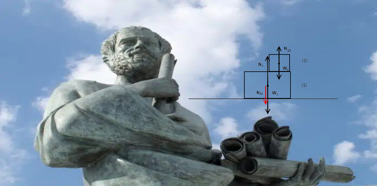 Όταν ο Αριστοτέλης είδε πέρα ​​από τον τρίτο νόμο του Νεύτωνα - Σύνθετη εικόνα που δείχνει το άγαλμα του Αριστοτέλη στα αριστερά και ένα διάγραμμα των δυνάμεων του Τρίτου Νόμου του Νεύτωνα στα δεξιά.