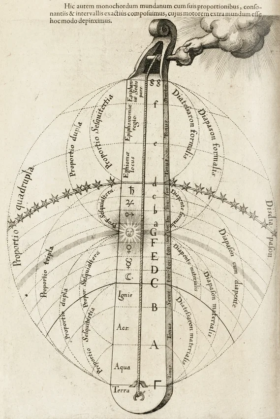 Ασπρόμαυρο ιστορικό διάγραμμα που δείχνει το σύμπαν ως ένα μονόχορδο μουσικό όργανο. Ένα χέρι βγαίνει από τα σύννεφα για να κουρδίσει τη χορδή, η οποία διαπερνά τα τέσσερα στοιχεία της φύσης, τους πλανήτες και τα άστρα.